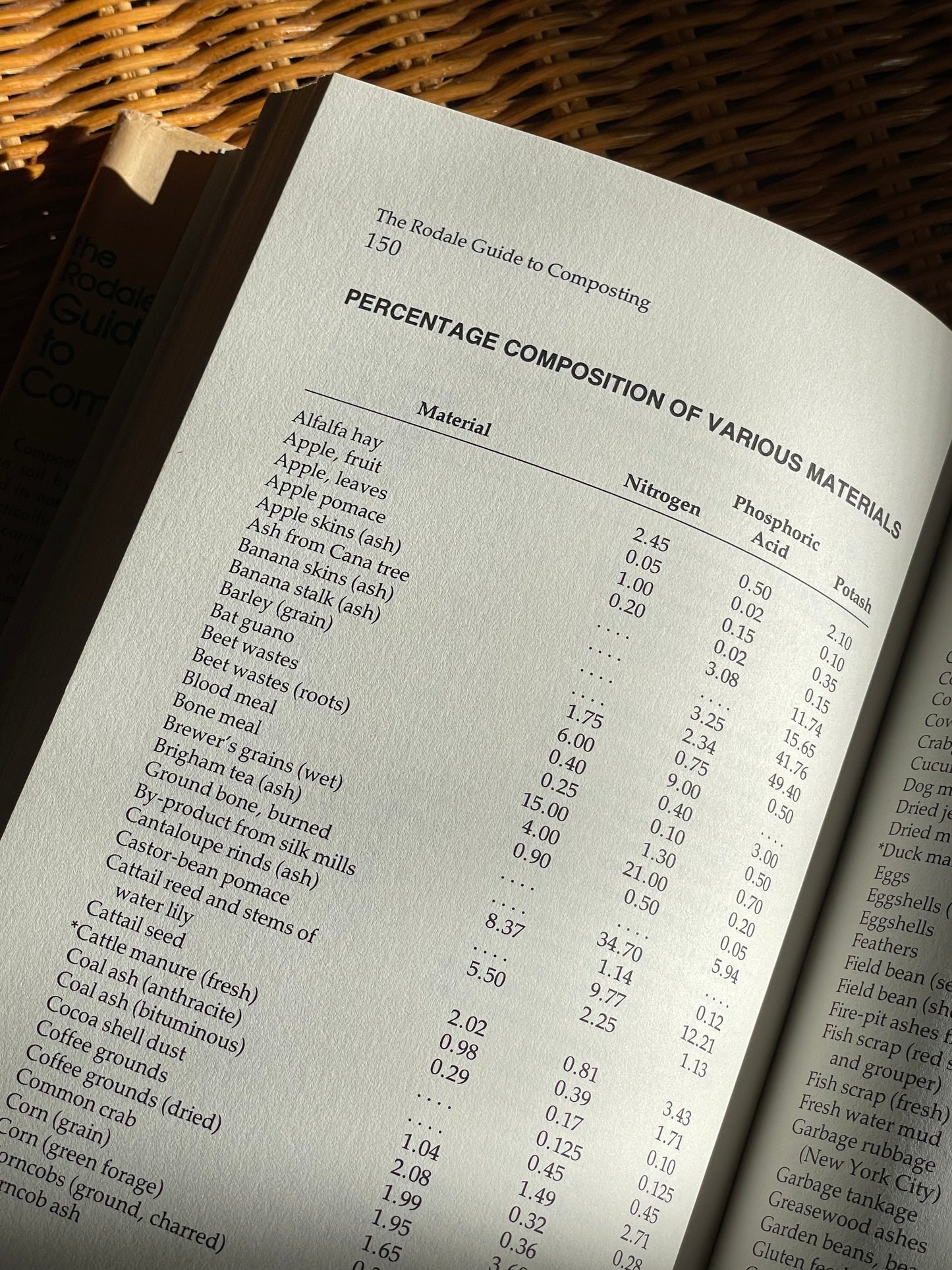 The Rodale Guide to Composting