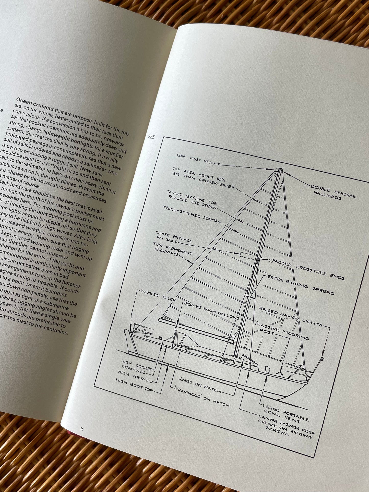 Designers Notebook: Ideas for Yanchtsmen
